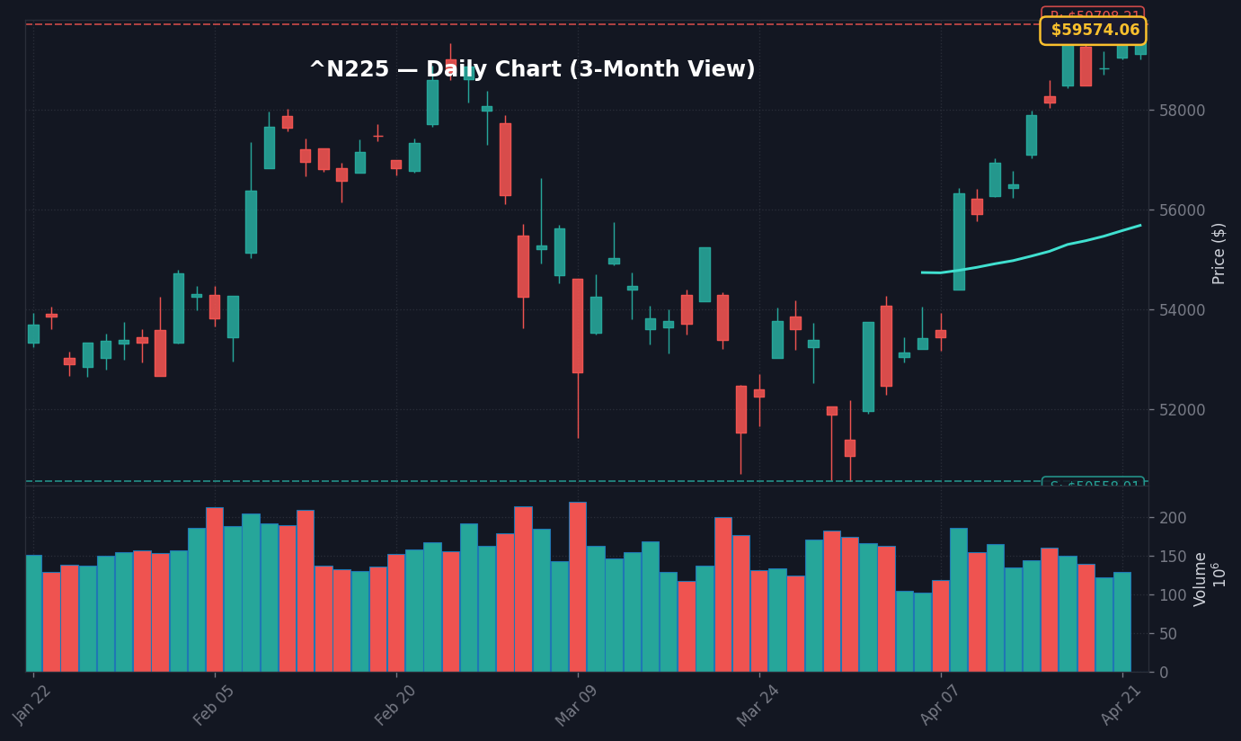 日経平均 daily chart